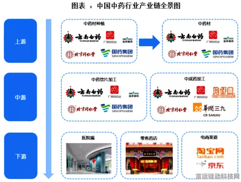 手游圈新焦点，中医题材手游崛起，蓝驰、真格投资助力IPO之路