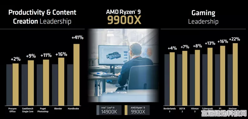 AMD锐龙79800X3D德国热销，销量力压锐龙9000全系两倍