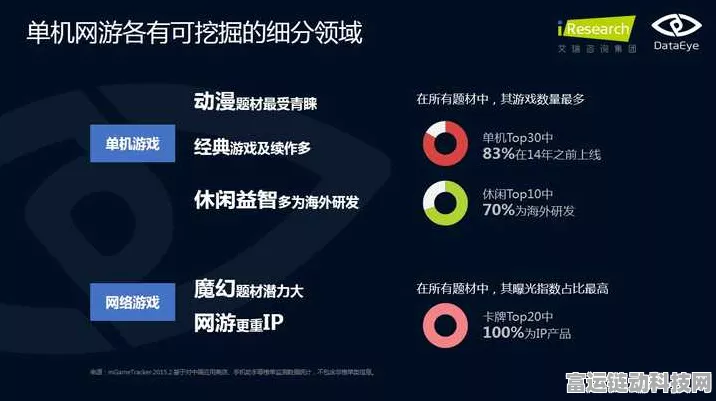 手游新纪元，移动物联网时代下的性能挑战与机遇