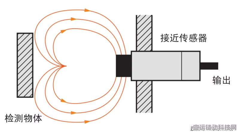 手游界技术革新，揭秘多极磁环测量装置如何优化卡爪选择，提升游戏体验