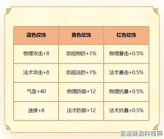 梦幻西游手游，稀有宠物捕捉概率大起底，玩家狂热追逐不停歇