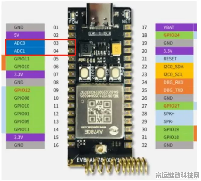 LuatOS携手ADC，Air780E模组开启创新开发大赛！