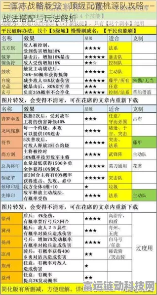 S9赛季三国志·战略版顶尖攻略，桃园盾顶配战法全揭秘与实战应用