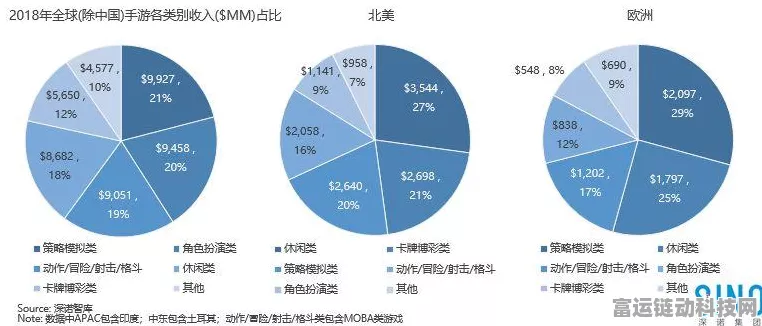 IPC发布手游市场双重重要性评估白皮书，揭秘行业新趋势