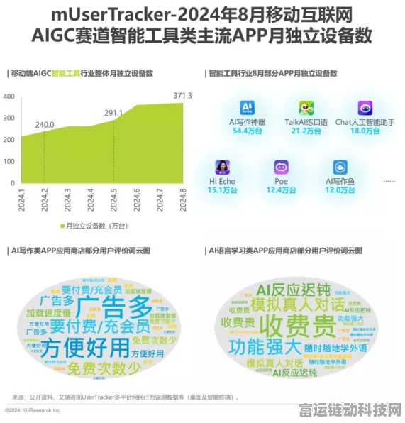 手游广告战新高度，Kimi与豆包AI应用本月投放破3亿，投流战场硝烟四起