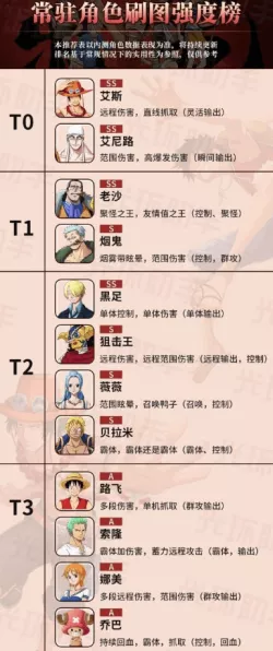 航海王热血航线揭秘，艾尼路的方舟箴言有何妙用？