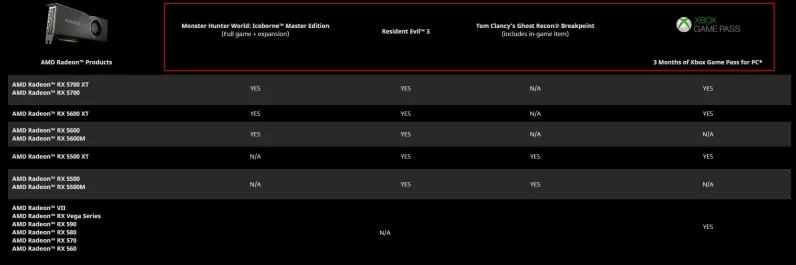 AMD5000双核CPU搭配1G显卡，魔兽世界帧数低？解决方案来了！