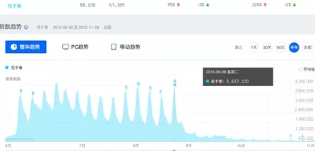 手游界新风向！7月AI产品榜揭晓，百度搜索手游领域独占鳌头