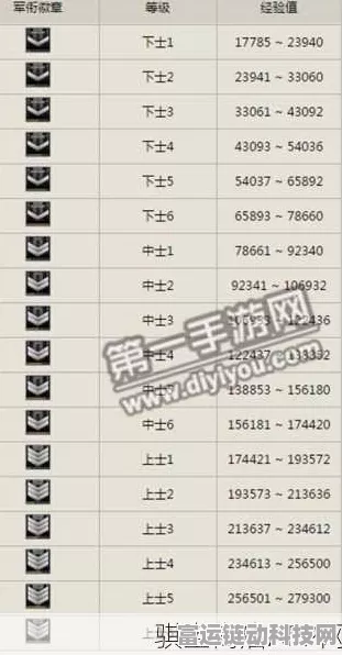 CF手游高手进阶，独家揭秘卡房单人速刷经验终极策略