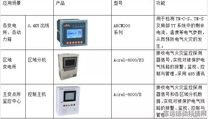 手游界新焦点，探索游戏中的建筑楼宇电气安全与能效管理模拟