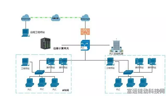 手游跨界新玩法，工业智能网关助力PLC数据采集大赛揭秘