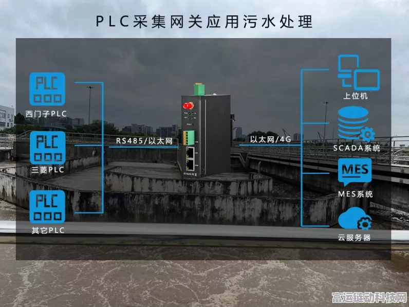 手游跨界新玩法，工业智能网关助力PLC数据采集大赛揭秘