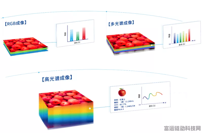 手游革新科技，米氏超构表面助力打造全新像素光谱探测器体验