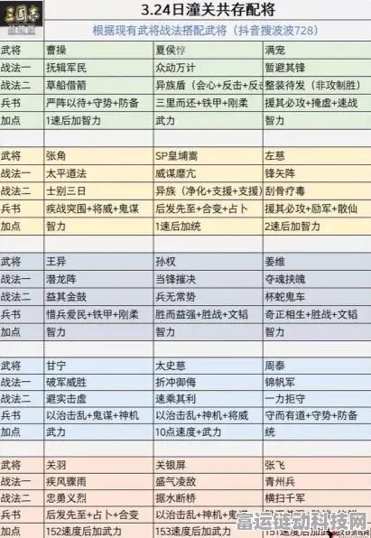 三国志·战略版深度解析，太尉盾战法兵书加点搭配全攻略
