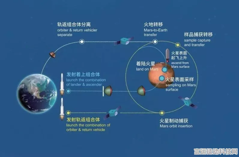 手游资讯，天问三号航天灵感手游大赛2028年启动，探索宇宙新篇章