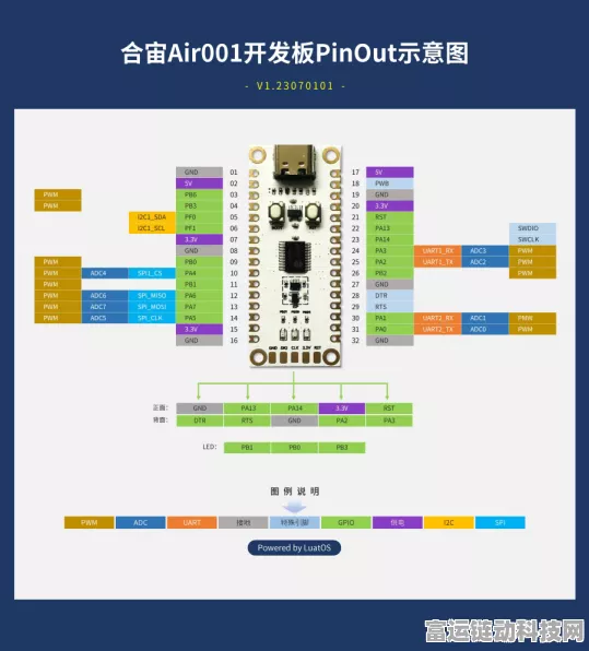 合宙Air8000工业引擎，多IO多功能，量产在即，引领手游硬件新革命