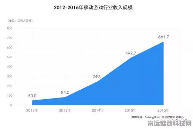 手游界新动向，悠跑科技B轮融资数亿，或将重塑手游开发格局？