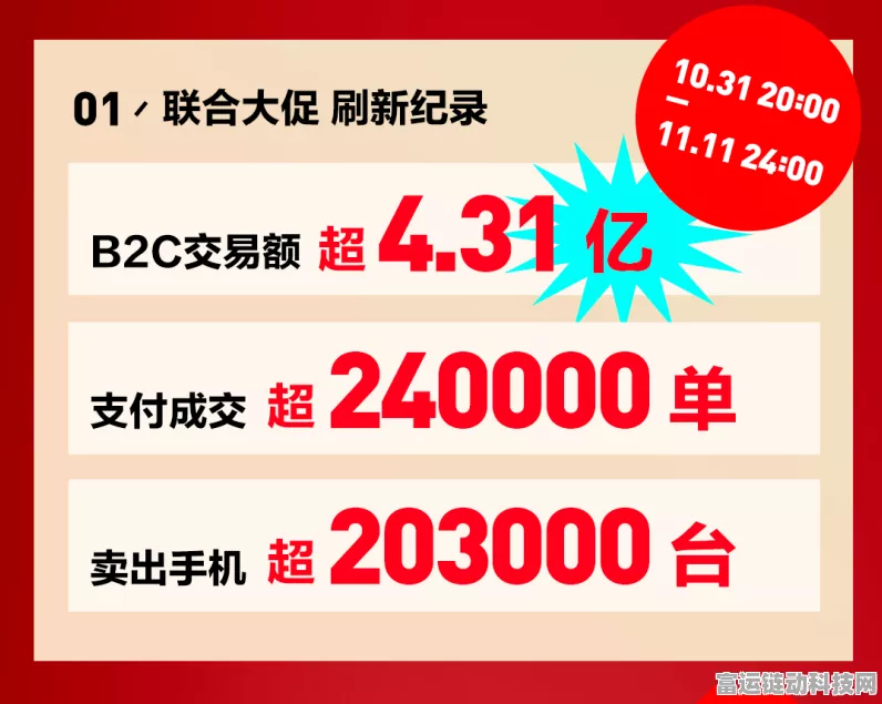 手游市场新趋势，双十一二手手游账号交易火爆，转转集团订单激增81%