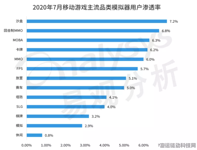 手游市场新风向，20元投入尽享50元体验，高端付费手游为何遇冷？