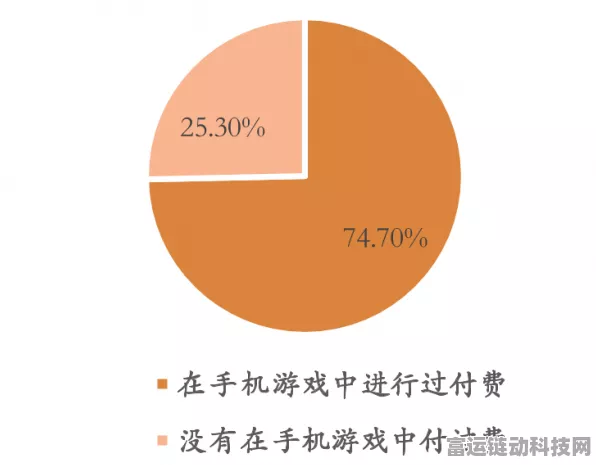 手游市场新风向，20元投入尽享50元体验，高端付费手游为何遇冷？