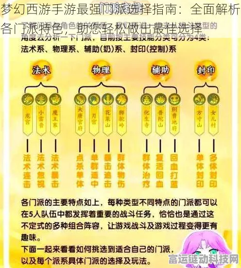 梦幻西游新区单开玩家福音，顶尖门派全攻略及特色深度解读