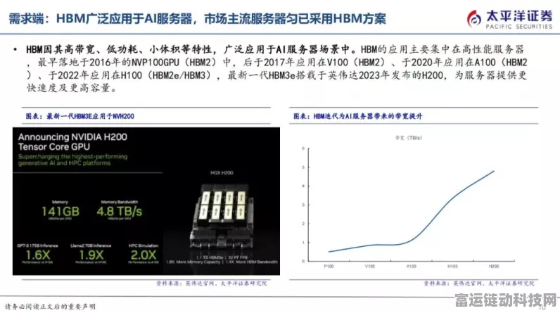 HBM需求井喷！SK海力士三季度手游芯片营收大增背后的秘密