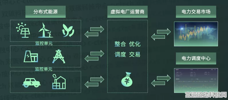 手游界新趋势，虚拟电厂如何为游戏产业注入绿色能量？