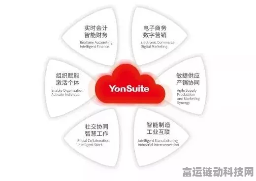 用友YonSuite企业级AI能力全面升级，引领手游智能化新篇章！