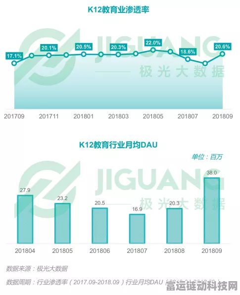手游行业未来展望，2028年数据中心存储收入将破千亿美元大关，游戏数据存储需求激增