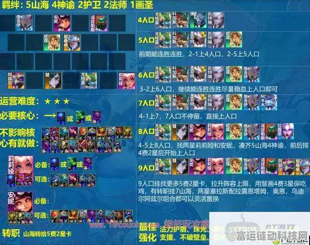 云顶之弈S11赛季，永森纳尔阵容全攻略，解锁连胜秘籍！