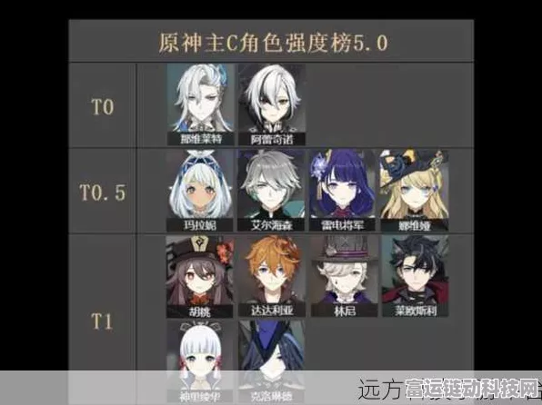 原神角色强度排行大揭秘，谁才是提瓦特大陆的真正王者？