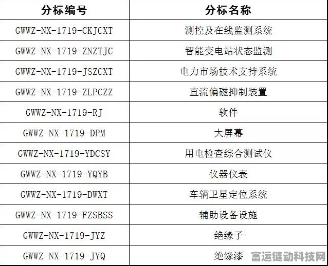 国网上海电力手游联动招标，2024年第五次物资招标采购项目揭秘，中标候选人花落谁家？