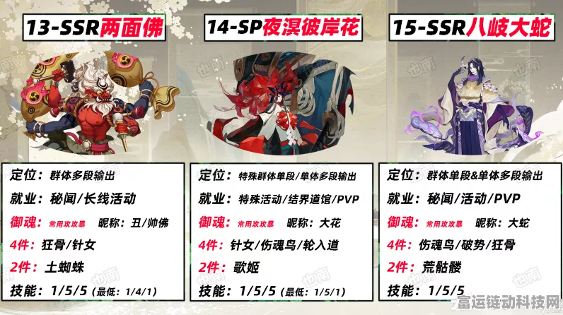 阴阳师轻衫染2024顶尖阵容全解析，PVE/PVP双料王者搭配策略大公开