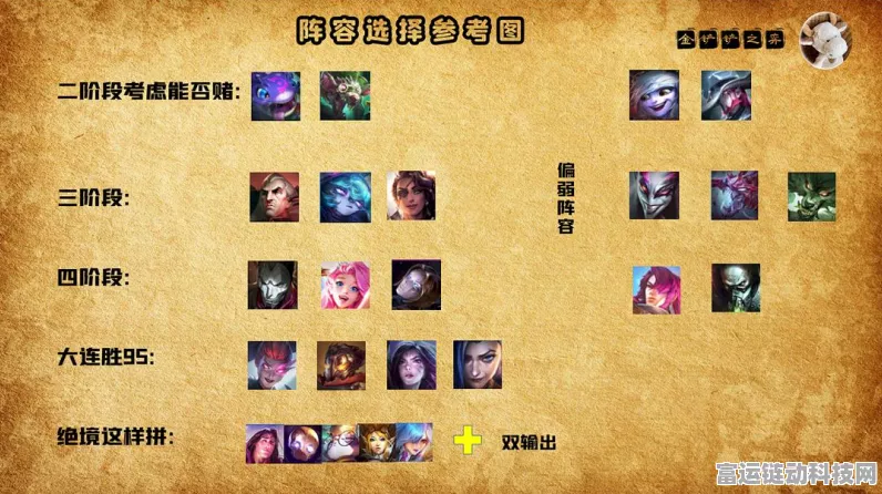 金铲铲之战，圣杯发明家芬妮阵容深度解析与玩法指南