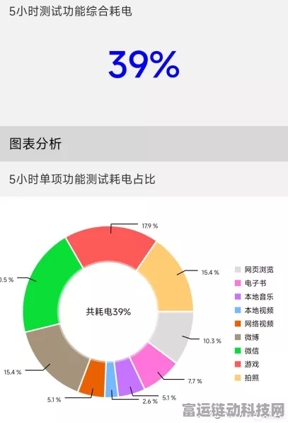 手游玩家必看，揭秘电池检测标准全解析，提升续航新体验！