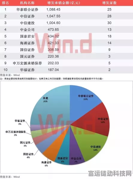 手游巨头子公司豪揽7218万大单，电竞版图再扩张！