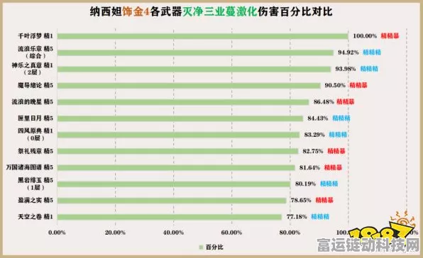 原神草神纳西妲全面突破指南，等级提升材料清单大揭秘