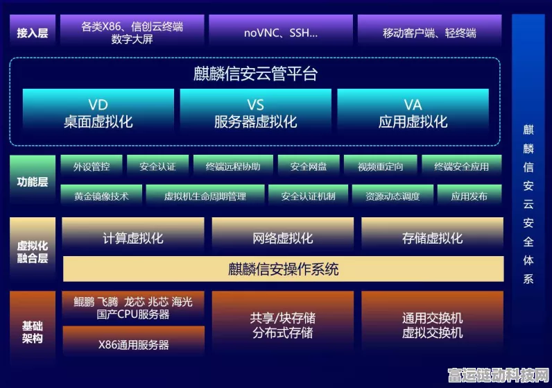 手游圈震撼！华为云六连冠双第一，领跑中国金融云市场助力手游发展