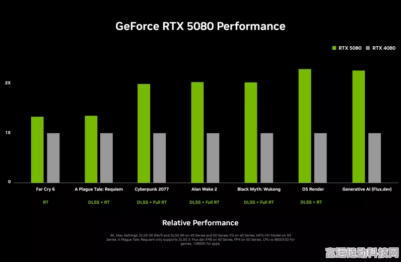 RTX50系列显卡震撼登场，英伟达1月中旬首推5080，游戏性能再升级！