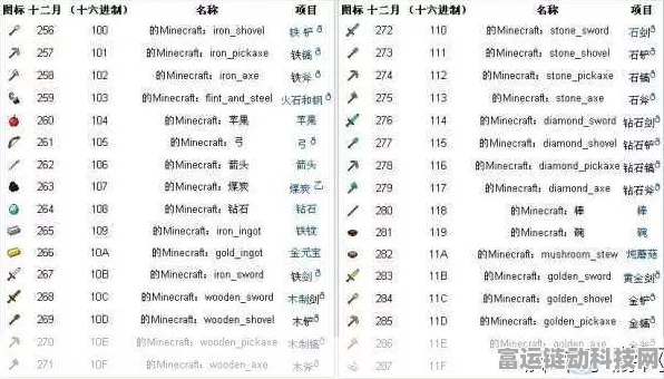 掌握我的世界物品ID秘籍，解锁游戏无限创意