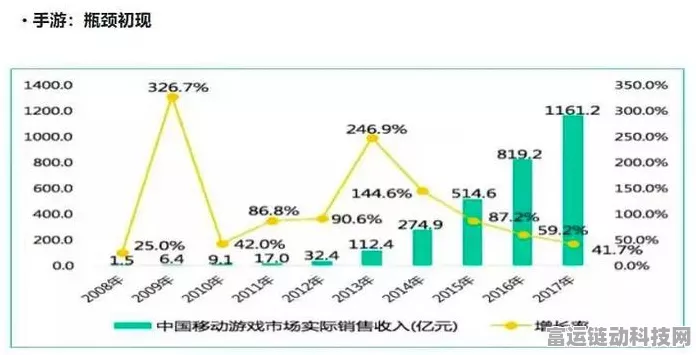 手游界新挑战，热门游戏难扛年度1.9亿下载重任