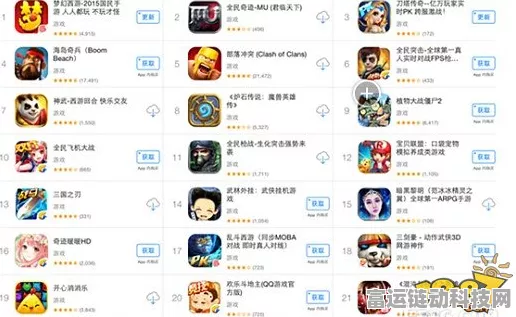 手游界新挑战，热门游戏难扛年度1.9亿下载重任