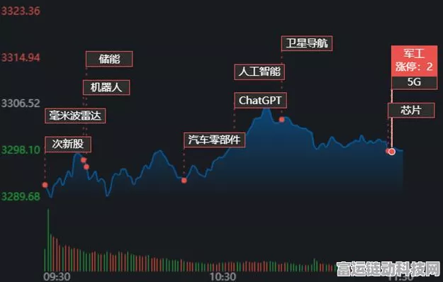 股市震荡波及手游？沪深京三市下跌，手游板块影响几何？