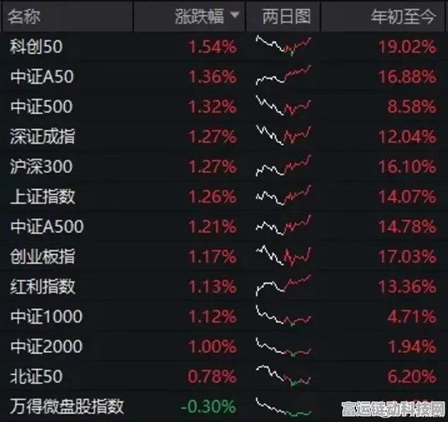 股市震荡波及手游？沪深京三市下跌，手游板块影响几何？