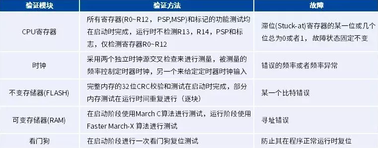 手游技术揭秘，RA系列MCU自检代码实战应用全解析