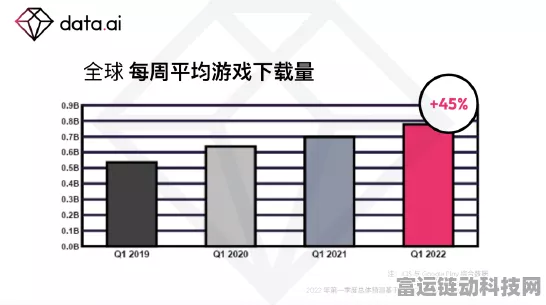 手游市场海外并购新动向，上半年交易额激增，反弹趋势明显！