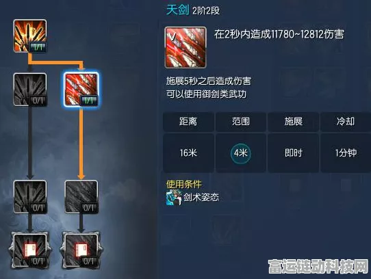 范海辛的惊奇之旅2，深度剖析剑士技能加点策略与实战攻略