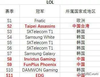 Dota 2国际邀请赛辉煌史，历届冠军战队及成员深度揭秘