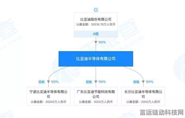 大疆子公司卓驭科技获比亚迪入股，手游产业布局再升级！
