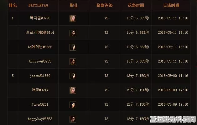 暗黑3大秘境深度解析，揭秘层数与掉落装备的奥秘